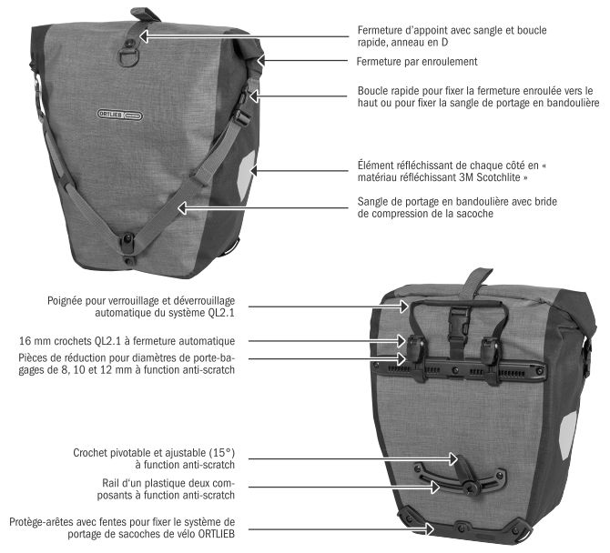 Caracter&iacute;sticas das maletas Ortlieb Back-Roller Plus